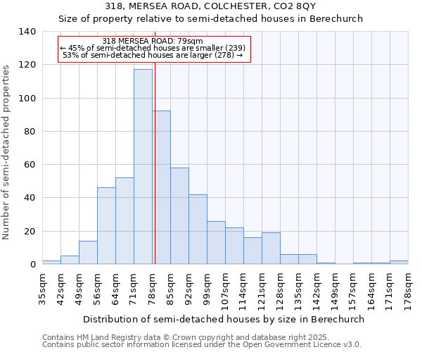 318, MERSEA ROAD, COLCHESTER, CO2 8QY: Size of property relative to detached houses in Berechurch