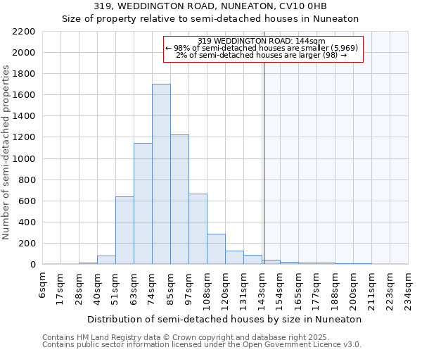 319, WEDDINGTON ROAD, NUNEATON, CV10 0HB: Size of property relative to detached houses in Nuneaton