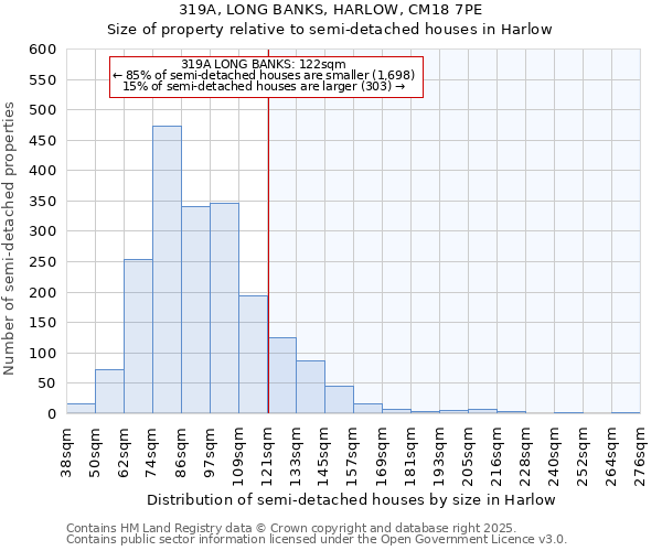 319A, LONG BANKS, HARLOW, CM18 7PE: Size of property relative to detached houses in Harlow