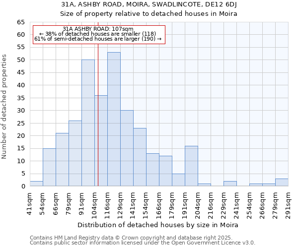 31A, ASHBY ROAD, MOIRA, SWADLINCOTE, DE12 6DJ: Size of property relative to detached houses in Moira