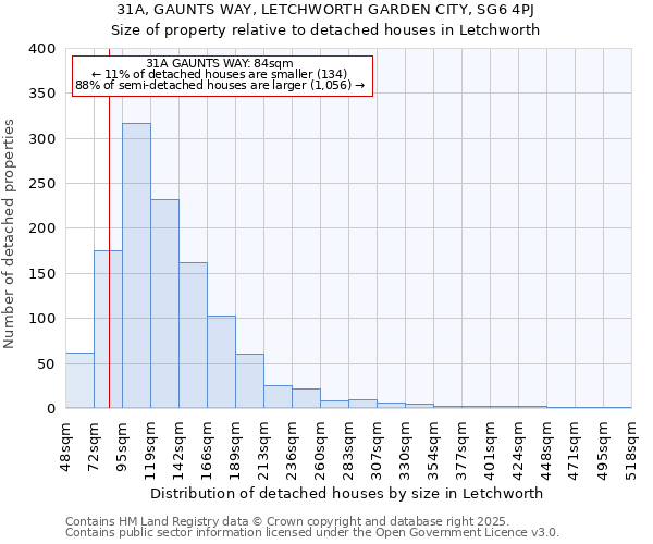 31A, GAUNTS WAY, LETCHWORTH GARDEN CITY, SG6 4PJ: Size of property relative to detached houses in Letchworth