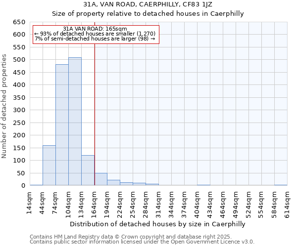 31A, VAN ROAD, CAERPHILLY, CF83 1JZ: Size of property relative to detached houses in Caerphilly