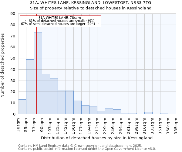 31A, WHITES LANE, KESSINGLAND, LOWESTOFT, NR33 7TG: Size of property relative to detached houses in Kessingland