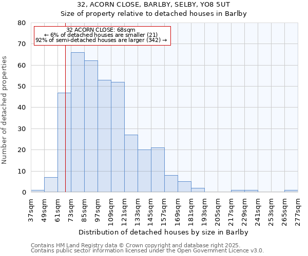 32, ACORN CLOSE, BARLBY, SELBY, YO8 5UT: Size of property relative to detached houses in Barlby