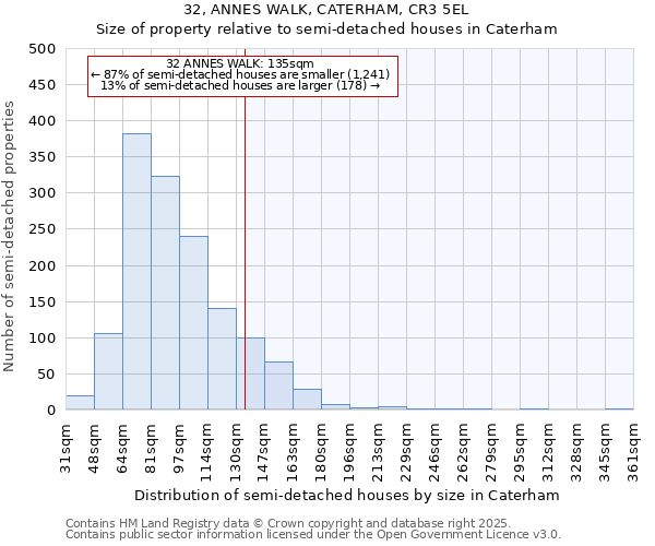 32, ANNES WALK, CATERHAM, CR3 5EL: Size of property relative to detached houses in Caterham