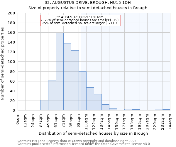 32, AUGUSTUS DRIVE, BROUGH, HU15 1DH: Size of property relative to detached houses in Brough