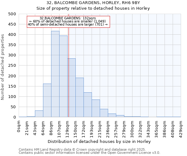 32, BALCOMBE GARDENS, HORLEY, RH6 9BY: Size of property relative to detached houses in Horley