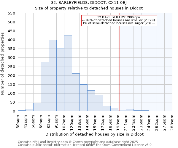 32, BARLEYFIELDS, DIDCOT, OX11 0BJ: Size of property relative to detached houses in Didcot