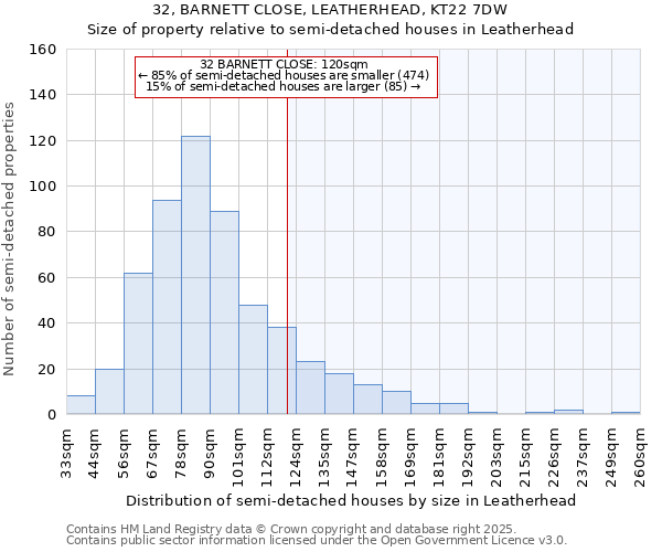 32, BARNETT CLOSE, LEATHERHEAD, KT22 7DW: Size of property relative to detached houses in Leatherhead