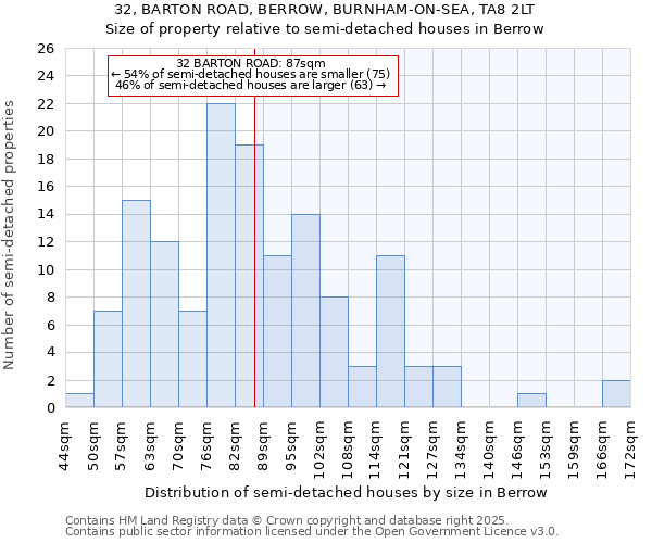 32, BARTON ROAD, BERROW, BURNHAM-ON-SEA, TA8 2LT: Size of property relative to detached houses in Berrow