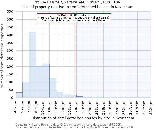 32, BATH ROAD, KEYNSHAM, BRISTOL, BS31 1SN: Size of property relative to detached houses in Keynsham