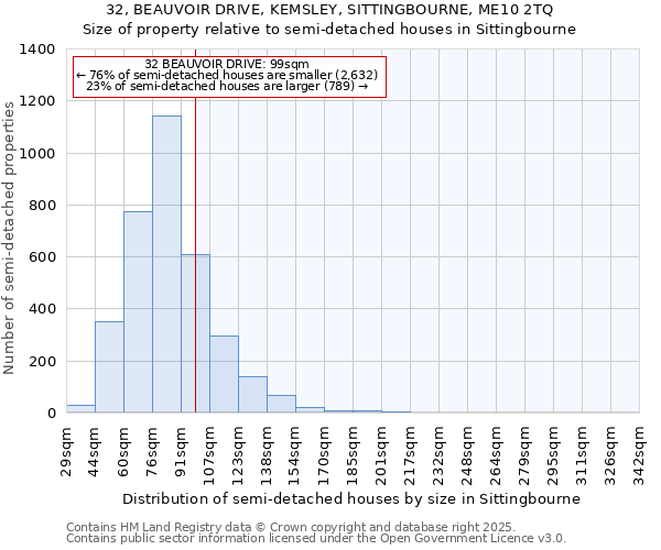 32, BEAUVOIR DRIVE, KEMSLEY, SITTINGBOURNE, ME10 2TQ: Size of property relative to detached houses in Sittingbourne