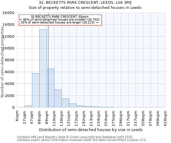 32, BECKETTS PARK CRESCENT, LEEDS, LS6 3PQ: Size of property relative to detached houses in Leeds