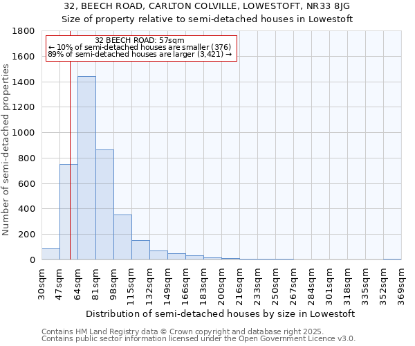 32, BEECH ROAD, CARLTON COLVILLE, LOWESTOFT, NR33 8JG: Size of property relative to detached houses in Lowestoft