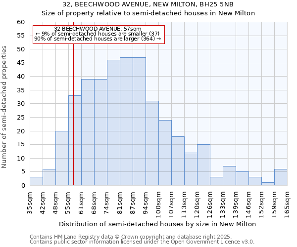 32, BEECHWOOD AVENUE, NEW MILTON, BH25 5NB: Size of property relative to detached houses in New Milton