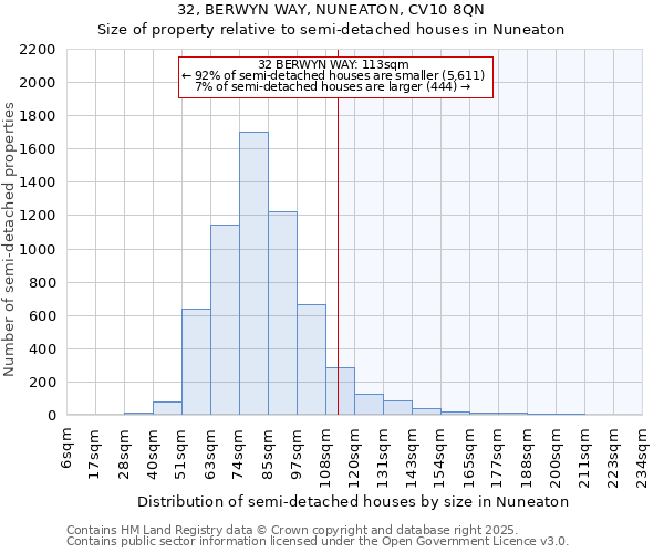 32, BERWYN WAY, NUNEATON, CV10 8QN: Size of property relative to detached houses in Nuneaton