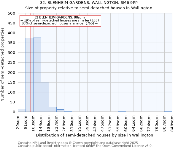 32, BLENHEIM GARDENS, WALLINGTON, SM6 9PP: Size of property relative to detached houses in Wallington