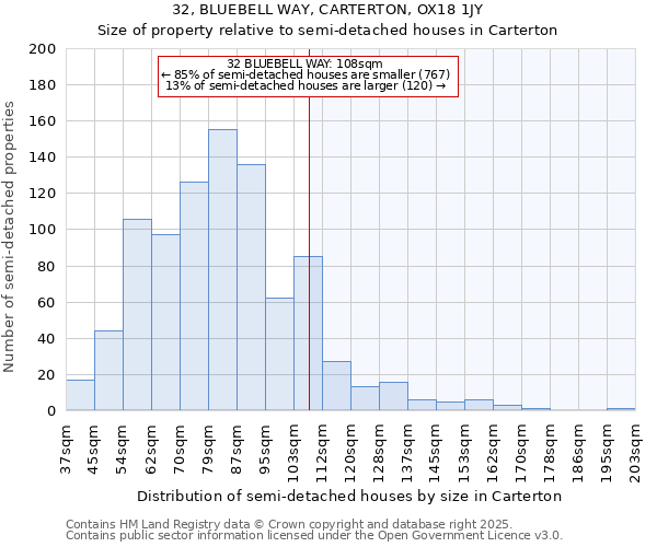 32, BLUEBELL WAY, CARTERTON, OX18 1JY: Size of property relative to detached houses in Carterton