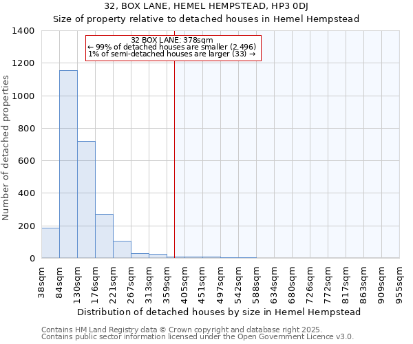 32, BOX LANE, HEMEL HEMPSTEAD, HP3 0DJ: Size of property relative to detached houses in Hemel Hempstead