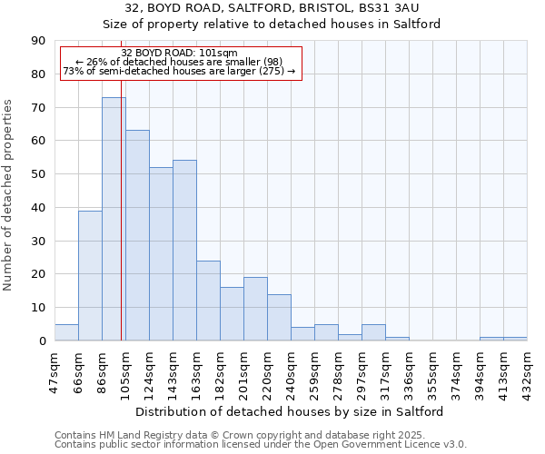 32, BOYD ROAD, SALTFORD, BRISTOL, BS31 3AU: Size of property relative to detached houses in Saltford