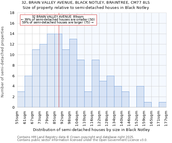 32, BRAIN VALLEY AVENUE, BLACK NOTLEY, BRAINTREE, CM77 8LS: Size of property relative to detached houses in Black Notley