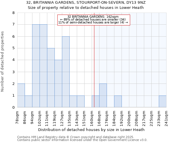 32, BRITANNIA GARDENS, STOURPORT-ON-SEVERN, DY13 9NZ: Size of property relative to detached houses in Lower Heath