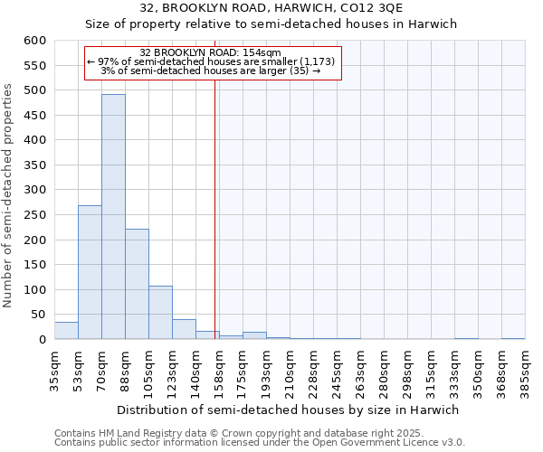 32, BROOKLYN ROAD, HARWICH, CO12 3QE: Size of property relative to detached houses in Harwich