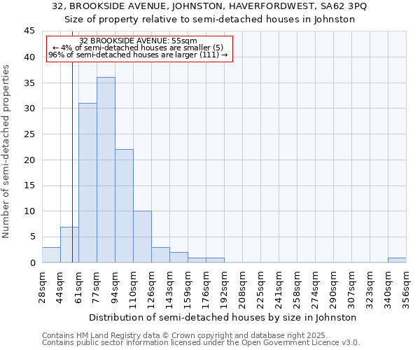 32, BROOKSIDE AVENUE, JOHNSTON, HAVERFORDWEST, SA62 3PQ: Size of property relative to detached houses in Johnston