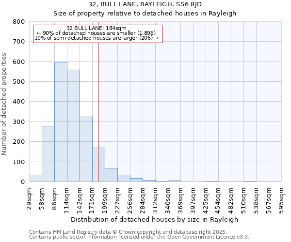 32, BULL LANE, RAYLEIGH, SS6 8JD: Size of property relative to detached houses in Rayleigh