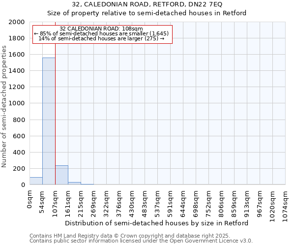 32, CALEDONIAN ROAD, RETFORD, DN22 7EQ: Size of property relative to detached houses in Retford