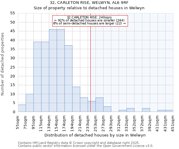 32, CARLETON RISE, WELWYN, AL6 9RF: Size of property relative to detached houses in Welwyn