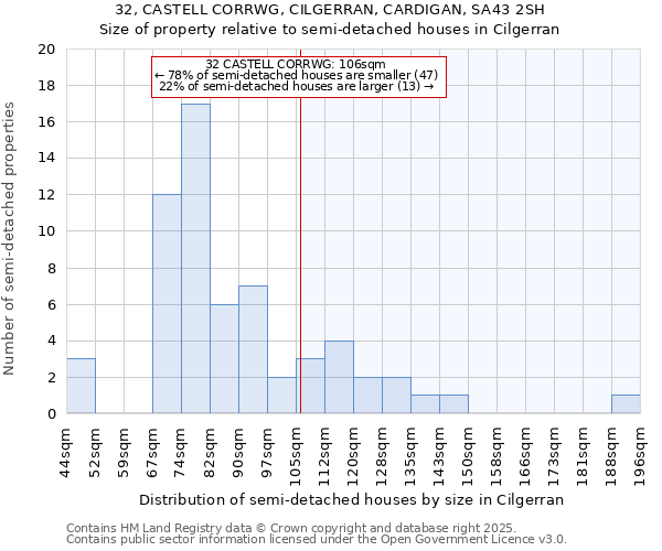 32, CASTELL CORRWG, CILGERRAN, CARDIGAN, SA43 2SH: Size of property relative to detached houses in Cilgerran