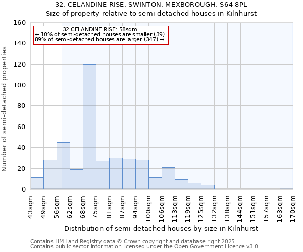 32, CELANDINE RISE, SWINTON, MEXBOROUGH, S64 8PL: Size of property relative to detached houses in Kilnhurst