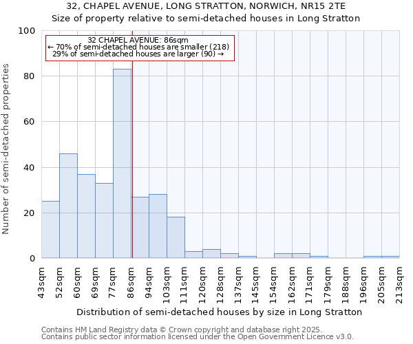 32, CHAPEL AVENUE, LONG STRATTON, NORWICH, NR15 2TE: Size of property relative to detached houses in Long Stratton