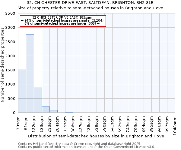 32, CHICHESTER DRIVE EAST, SALTDEAN, BRIGHTON, BN2 8LB: Size of property relative to detached houses in Brighton and Hove