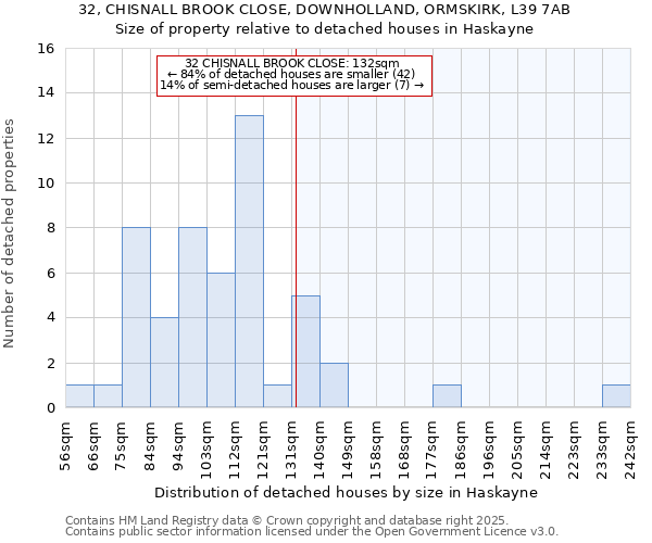 32, CHISNALL BROOK CLOSE, DOWNHOLLAND, ORMSKIRK, L39 7AB: Size of property relative to detached houses in Haskayne