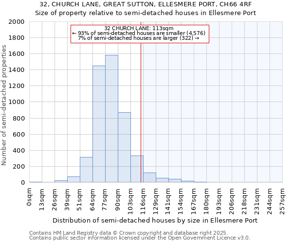 32, CHURCH LANE, GREAT SUTTON, ELLESMERE PORT, CH66 4RF: Size of property relative to detached houses in Ellesmere Port