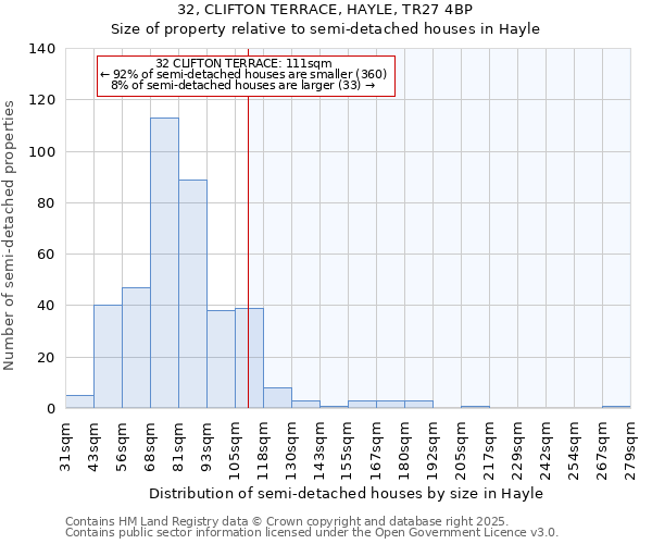 32, CLIFTON TERRACE, HAYLE, TR27 4BP: Size of property relative to detached houses in Hayle