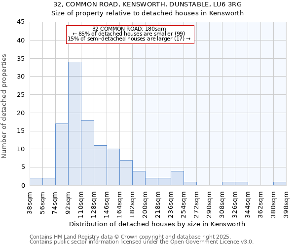 32, COMMON ROAD, KENSWORTH, DUNSTABLE, LU6 3RG: Size of property relative to detached houses in Kensworth