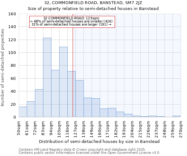 32, COMMONFIELD ROAD, BANSTEAD, SM7 2JZ: Size of property relative to detached houses in Banstead