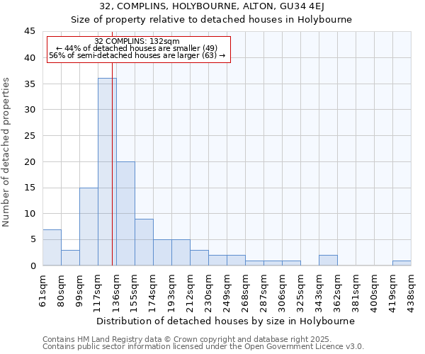 32, COMPLINS, HOLYBOURNE, ALTON, GU34 4EJ: Size of property relative to detached houses in Holybourne