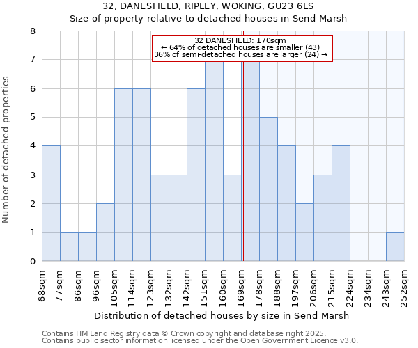 32, DANESFIELD, RIPLEY, WOKING, GU23 6LS: Size of property relative to detached houses in Send Marsh