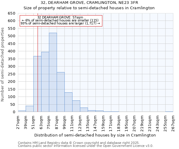 32, DEARHAM GROVE, CRAMLINGTON, NE23 3FR: Size of property relative to detached houses in Cramlington