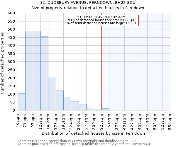 32, DUDSBURY AVENUE, FERNDOWN, BH22 8DU: Size of property relative to detached houses in Ferndown