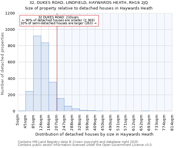 32, DUKES ROAD, LINDFIELD, HAYWARDS HEATH, RH16 2JQ: Size of property relative to detached houses in Haywards Heath