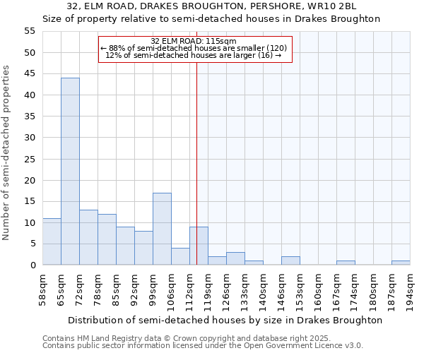 32, ELM ROAD, DRAKES BROUGHTON, PERSHORE, WR10 2BL: Size of property relative to detached houses in Drakes Broughton