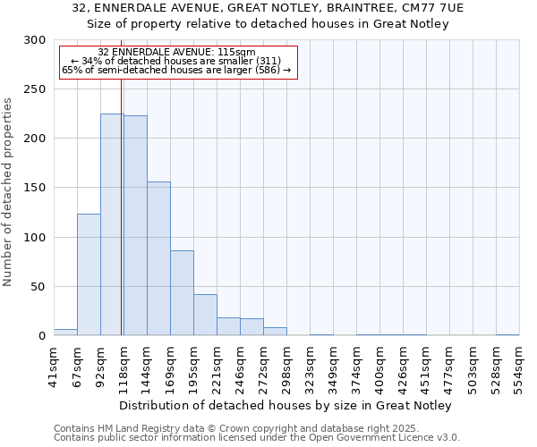 32, ENNERDALE AVENUE, GREAT NOTLEY, BRAINTREE, CM77 7UE: Size of property relative to detached houses in Great Notley