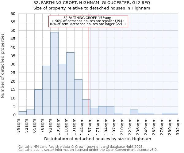 32, FARTHING CROFT, HIGHNAM, GLOUCESTER, GL2 8EQ: Size of property relative to detached houses in Highnam