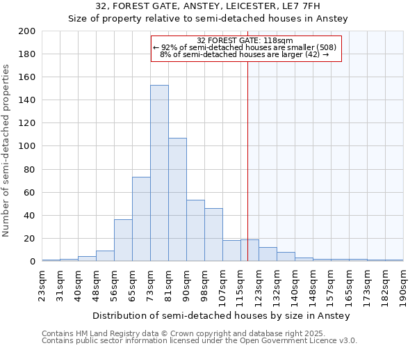 32, FOREST GATE, ANSTEY, LEICESTER, LE7 7FH: Size of property relative to detached houses in Anstey