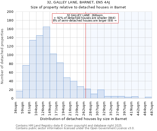 32, GALLEY LANE, BARNET, EN5 4AJ: Size of property relative to detached houses in Barnet